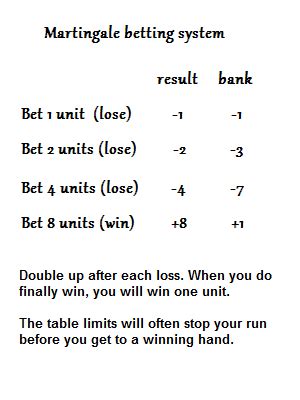 martingale system baccarat